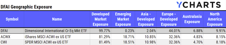 ycharts client visuals example image